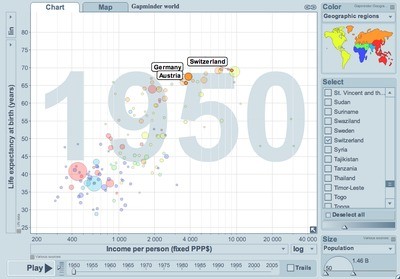 Gapminder online-Tool